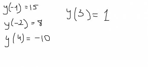 Найдите наибольшее и наименьшее значение f(х)=х^3-3х^2-9х+10 на [-2; 4]