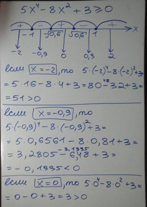 Решите неравенство 5x^4−8x^2+3≥0