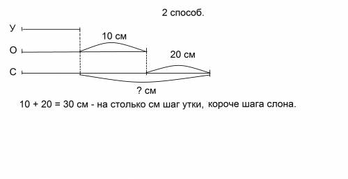 Упети три игрушки обезьяна утка и слон петя определил что шаг обезьяны 15 см утки на 10 см короче а