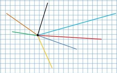 :отметьте на листе бумаги точку,проведите несколько лучей с началом в этой точке.сколько таких лучей