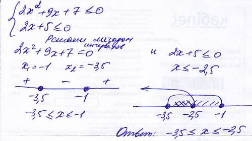 40 б! решить систему уравнений: 2x^2+9x+7≤0 2x+5≤0 изобразить на прямой обязательно!