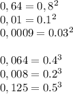 0,64=0,8^2&#10;\\\&#10;0,01=0.1^2&#10;\\\&#10;0,0009=0.03^2&#10;\\\\&#10;0,064=0.4^3&#10;\\\&#10; 0,008=0.2^3&#10;\\\&#10; 0,125=0.5^3