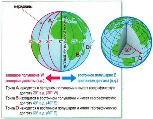 Объясните тему координаты. ,а не понимаю тему: