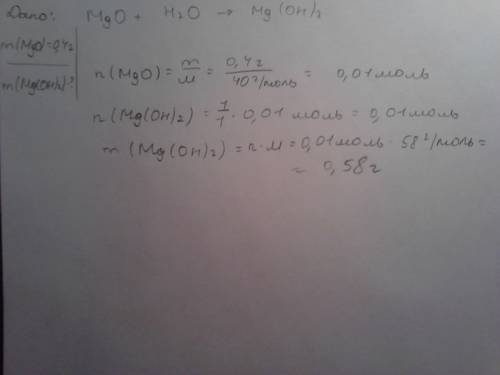 Какая масса гидроксида магния образуется при взаимодействии 0,4 г оксида магния с водой