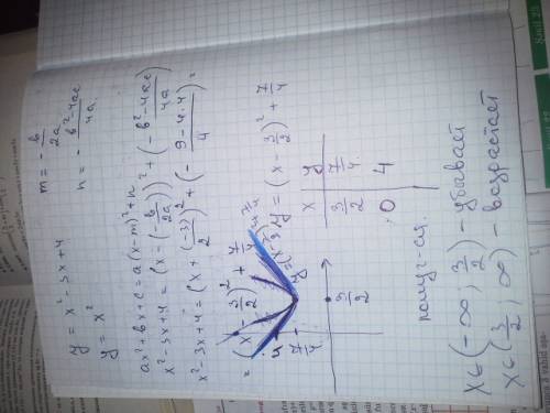 Найти интервалы возрастания и убывания функции. y=x^2-3x+4