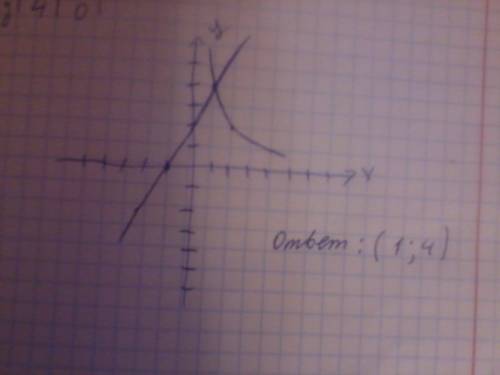 Система xy=4, 2x-y=-2,решить графически