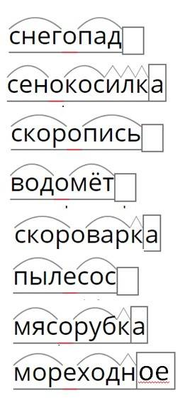 Выделить корни в словах. снегопад, сенокосилка, скоропись, водомёд, скороварка, пылесос, мясорубка,