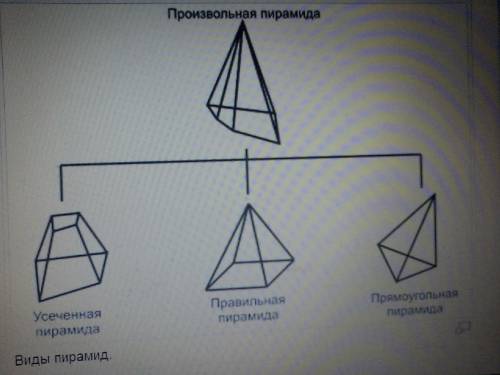 Какая фигура в боковой грани пирамиды?