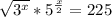 \sqrt{ 3^{x}} *5^{ \frac{x}{2} } =225