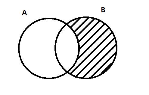 Даны множества a=(2,3,6,8,10), b=(2,3,5,8,9).найти разность множеств b и a.нарисовать диаграмму и за