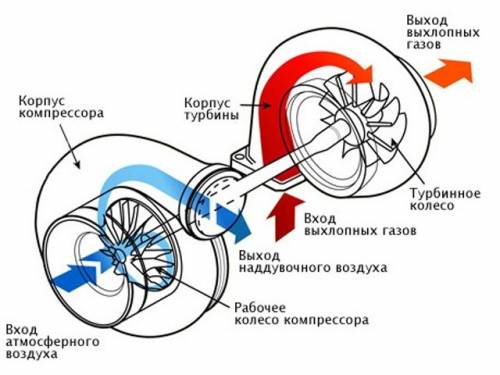 Как показать стрелками движение воздуха под действием вентилятора пылесоса люстры