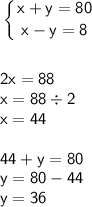 \displaystyle \sf \left \{ {{x+y=80} \atop {x-y=8}} \right. \\\\\\ 2x=88\\x=88\div2\\x=44\\\\ 44+y=80\\y=80-44\\y=36