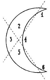 Как поделить полумесяц на 6 частей двумя прямыми линиями