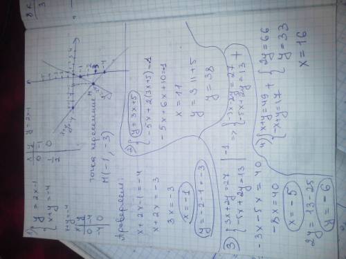 Решить уравнения 1. решить уравнения графическим методом с графиком y=2x-1 x+y=-4 y=2x-7 2y+x=0 2. м