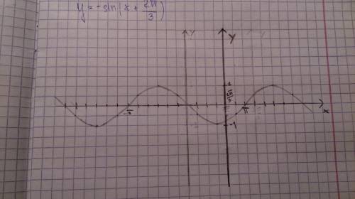 Построить график функции y=-sin(x+2пи/3)