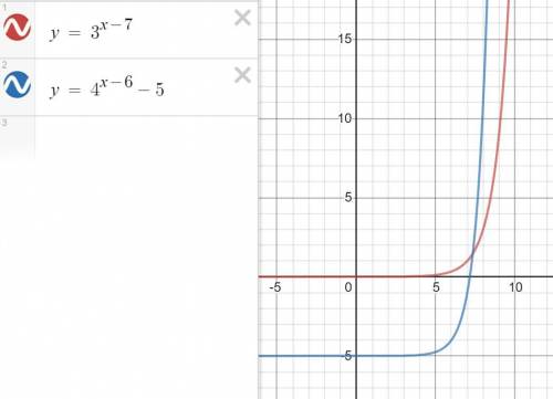  \sqrt{10 - x} ( {3}^{x - 7} - {4}^{x - 6} + 5) \leqslant 0