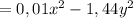 =0,01 x^{2} -1,44 y^{2}