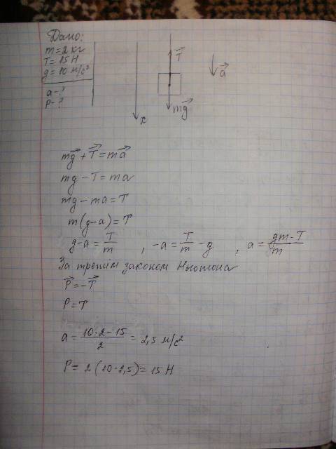 Відро масою 2 кг опускається на мотузці у криницю. сила натягу мотузки становить 15 н. визначити при