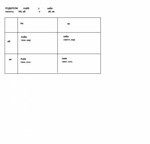 Решить по генетике.. с решением , таблицей и ответом. 1. в каком соотношении произойдет расщепление