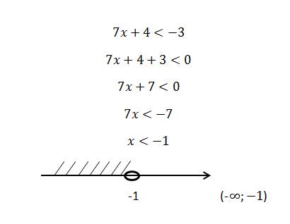 Решите неравенство 7х+4 меньше-3 и в ответе укажите наибольшее целое решение