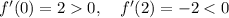 f'(0)=20,\quad f'(2)=-2<0