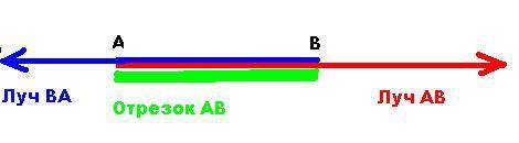 Построй лучи ав и ва общей частью которых является отрезок ав