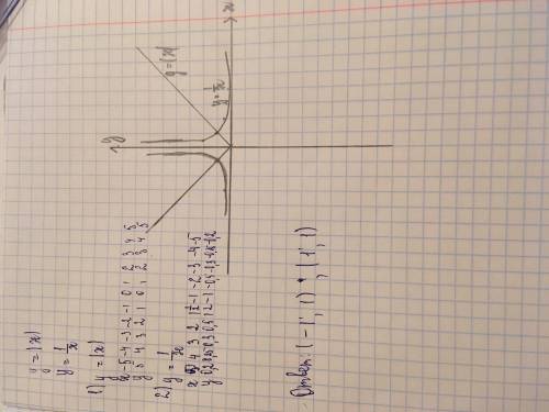Водной координатной плоскости изобразитке графики функции и найдите координаты их общих точек у=|х|