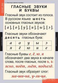 Составить таблицу «гласные звуки», подобрать и записать односложные слова