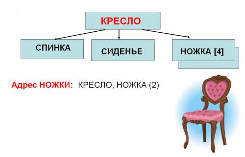 Схема состава кресла и адресс ножки