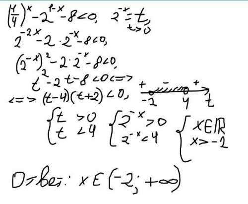 Решите неравенство (1/4)^х -(2)^1-х -8< 0ответ должен быть х > -2