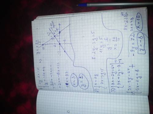 1.решите систему уравнений графическим методом: 3y-2x=0; y=-3x+11. 2.решите систему уравнений методо