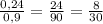 \frac{0,24}{0,9} = \frac{24}{90} = \frac{8}{30}