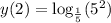 y(2)=\log_{\frac{1}{5}}(5^2)