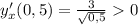 y'_x(0,5)=\frac{3}{\sqrt{0,5}}0