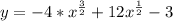 y=-4*x^\frac{3}{2}+12x^\frac{1}{2}-3