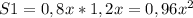 S1=0,8x*1,2x=0,96 x^{2}