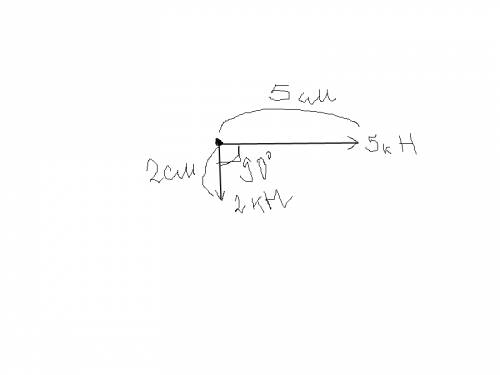Изобразите графически две силы : 5 и 2 кн , приложенные к одной точке тела и действующиепод углом 90