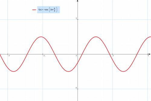 Постройте график функции: y=-cos(2x+п/3)
