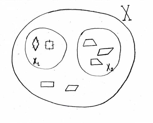X-множество четырёхугольников. из множества выделены подмножества -ромбов -трапеций произошло ли раз