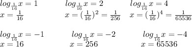 log_\frac{1}{16}x=1\ \ \ \ \ \ \ \ \ \ log_\frac{1}{16}x=2\ \ \ \ \ \ \ \ \ \ log_\frac{1}{16}x=4\\x=\frac{1}{16}\ \ \ \ \ \ \ \ \ \ \ \ \ \ \ x=(\frac{1}{16})^2=\frac{1}{256}\ \ \ x=(\frac{1}{16})^4=\frac{1}{65536}\\\\log_\frac{1}{16}x=-1\ \ \ \ \ \ \ \ \ \ log_\frac{1}{16}x=-2\ \ \ \ \ \ \ \ \ \ log_\frac{1}{16}x=-4\\x=16\ \ \ \ \ \ \ \ \ \ \ \ \ \ \ \ \ x=256\ \ \ \ \ \ \ \ \ \ \ \ \ \ \ \ x=65536