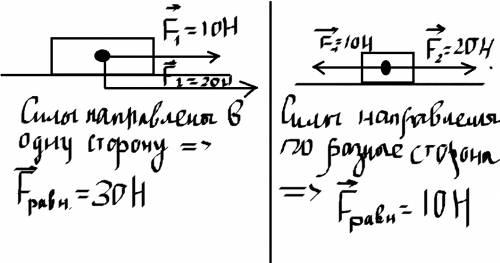 На тело в горизонтальном направлении действуют две силы-10ни20н. изобразите эти силы. сколько вариан