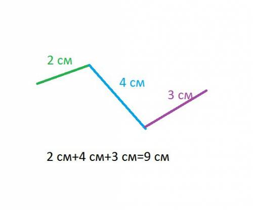 Построй ломаную линию abcd длиной 9 см так, чтобы её второе звено на 2 см длиннее первого, но на 1 с