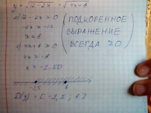 Найдите область определения функции. у=√(12-2х)+√(4х+6). решить и нарисовать рисунок