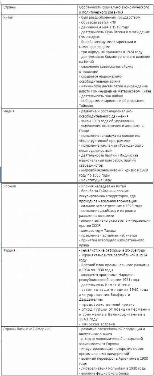 Особенности социально- и политического развития: китай, индия, япония, турция, страны латинской амер