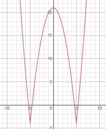 15)решите неравенство √x-4 * (5^x-3 +6^x-2 -40)< =018) 8|x^2-25|=2a+|a-8x+8|+32 найдите все значе