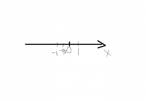 Где на координатной прямой расположено число: -0,5