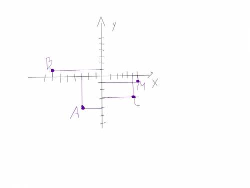 Отметьте на координатной плоскости точки b (-7; 1) c (6; -3) a (-3; -4) m (6; -1)