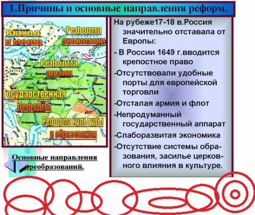 Предпосылки и причины петровских преобразований