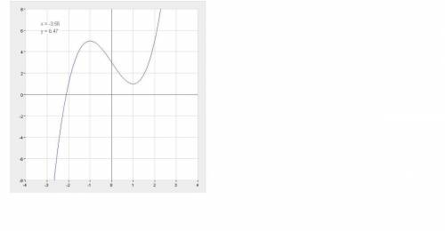 Постройте график функции y=x^3-3x+3. найдите наибольшее и наименьшее значение функции на отрезке [-1