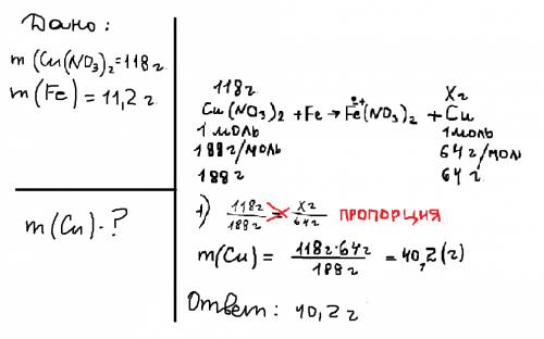 Вычислить массу меди, которая образуется при взаимодействии 188 г нитрата меди(2) с железом массой 1